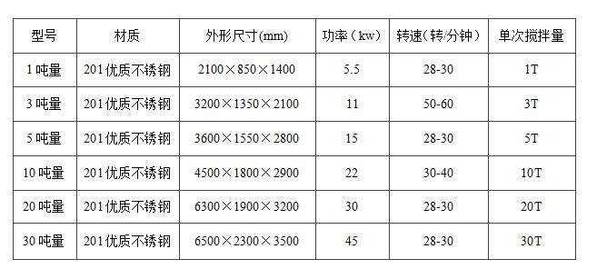 真石漆攪拌機(jī)立式和臥式的哪種好用？