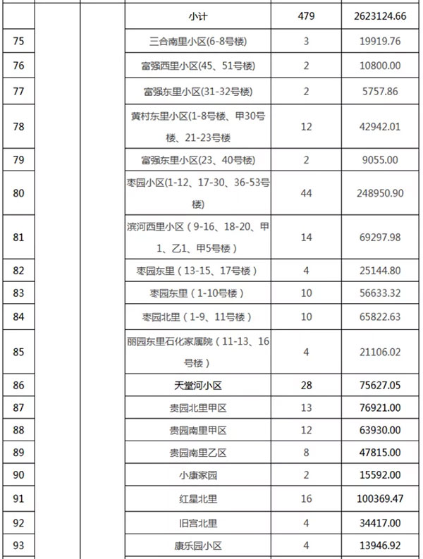 重磅：北京老舊小區(qū)納入首批改造名單，建筑涂料用量將激增！