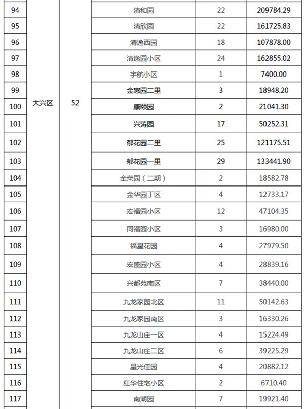 重磅：北京老舊小區(qū)納入首批改造名單，建筑涂料用量將激增！