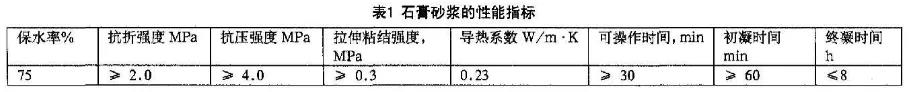 石膏砂漿設(shè)備廠家告訴您：新型抹灰材料石膏砂漿為何在房屋建造中脫穎而出?  　　