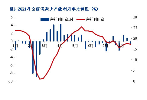 8月砂石價(jià)格同比上漲3.1%，金九銀十旺季來臨，砂石行情利好上揚(yáng)